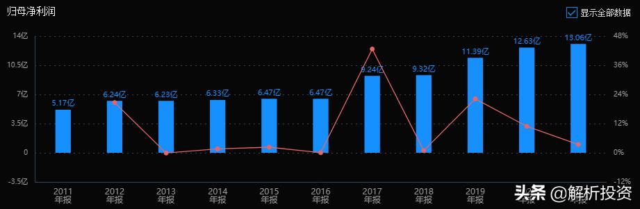 这3只股票分红高，估值低，安全边际高，可加自选