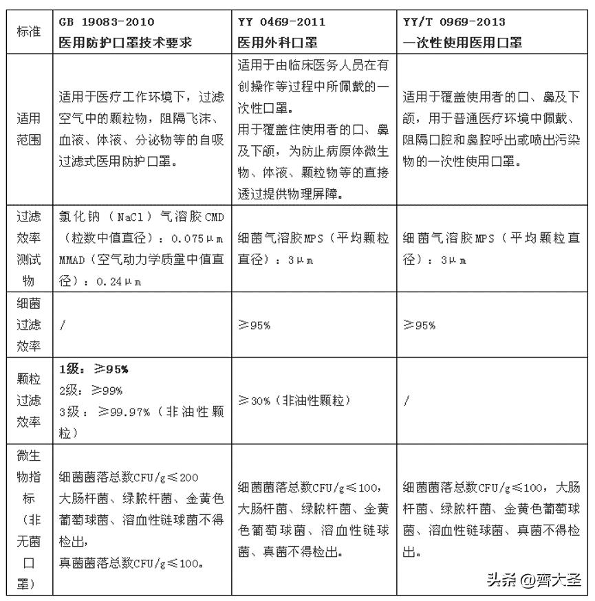 kn95和n95口罩哪个比较好,n95和kn95口罩什么区别