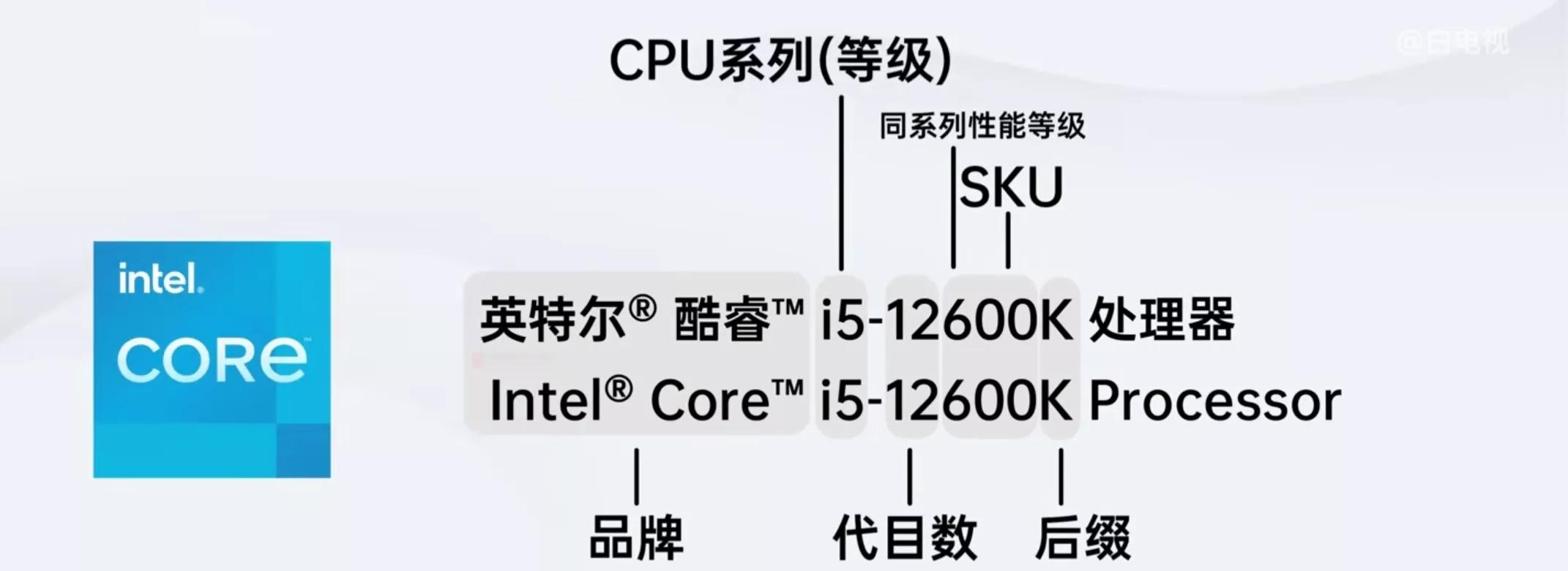电脑cpu装机教程,组装电脑安装cpu教程