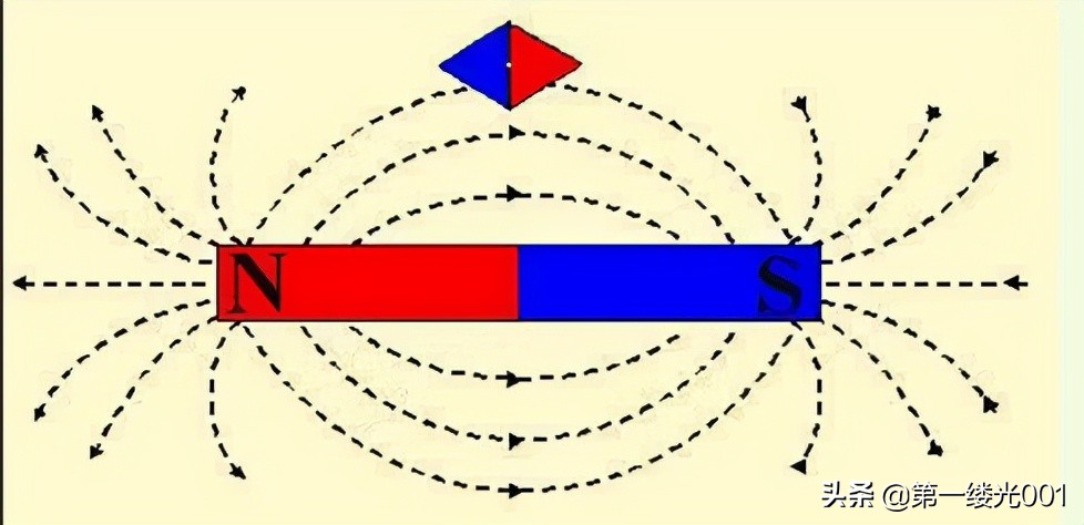 磁性来自何处,磁铁是如何工作的