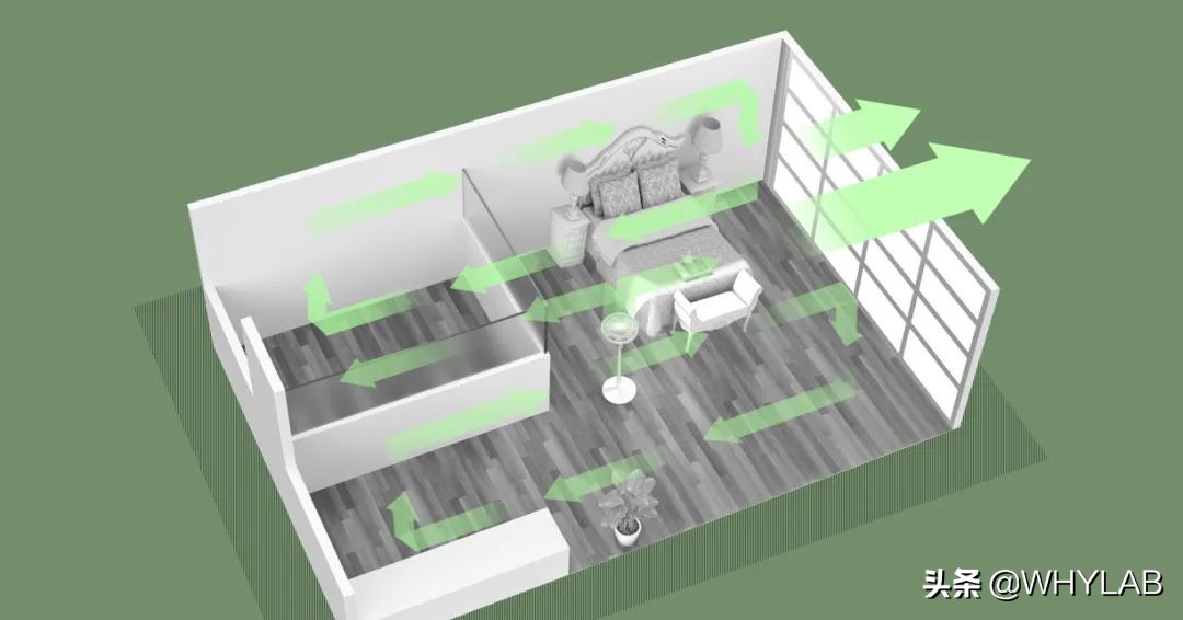 循环扇是不是交智商税,空气循环扇是不是智商税
