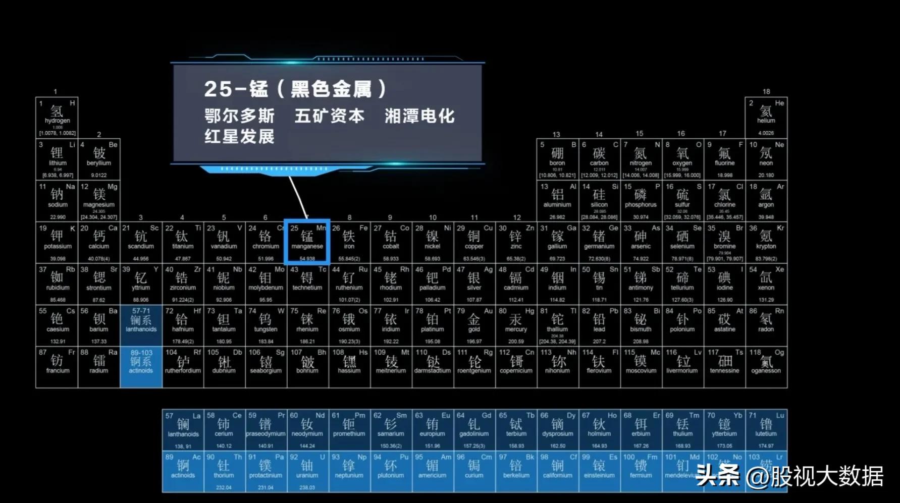 有色金属潜力股票有哪些,有色金属新材料股票有哪些