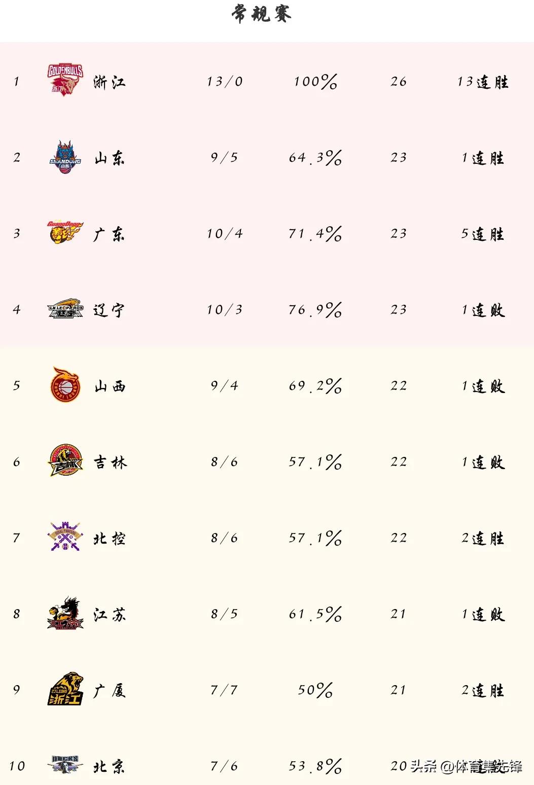 cba和nba基本功差距有多大,cba和nba的强度差距到底有多大