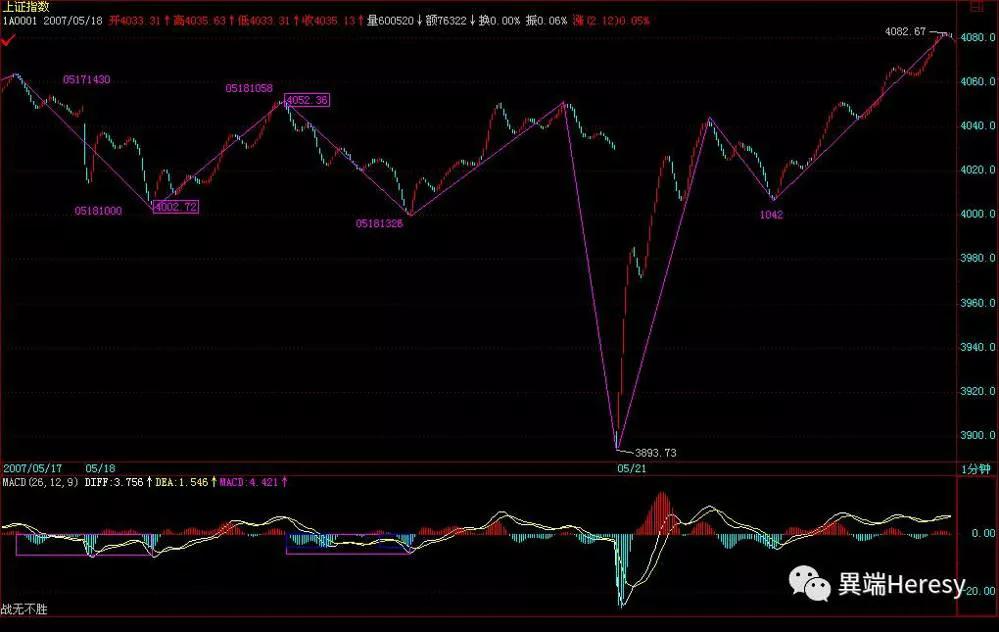 缠中说禅最后一篇博文说什么,缠中说禅所有博文回复