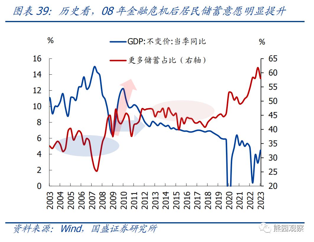 熊园：求之于势—2023年中期宏观经济与资产展望