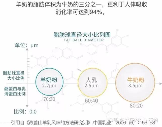 婴幼儿奶粉真有那么讲究么,婴儿奶粉骗局揭秘