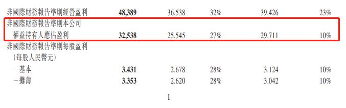 腾讯游戏海外收入排行榜,腾讯全球游戏营收