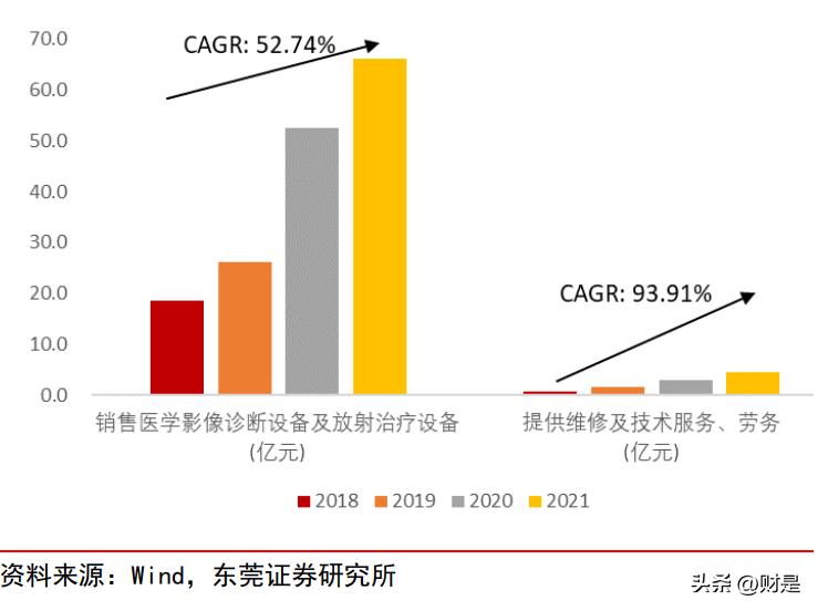 2023年医药股投资策略,医药生物行业每日投资参考