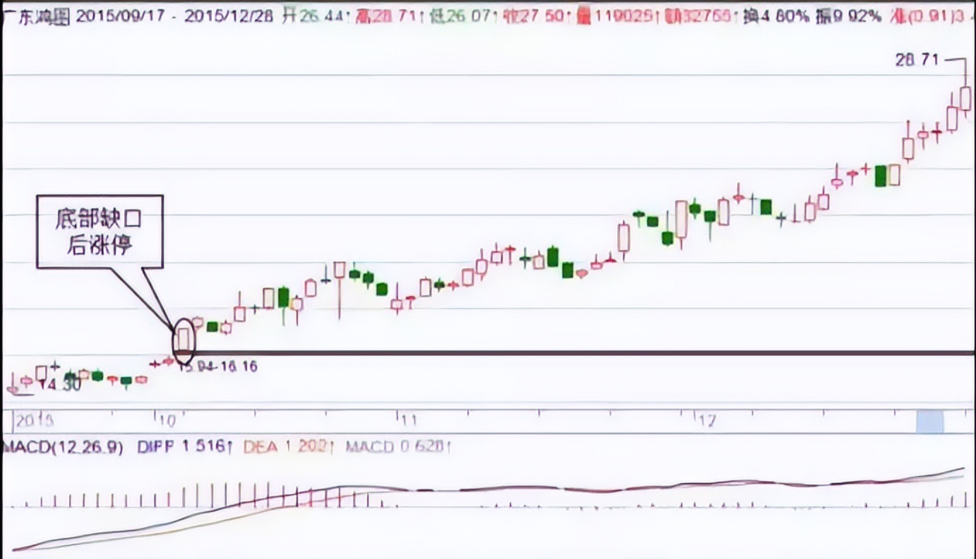 选择强势股的步骤和方法,如何抓到强势标的龙头股