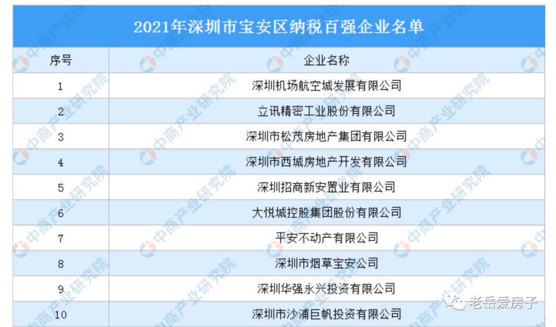 深圳首付120万,深圳宝安区卖房1万首付