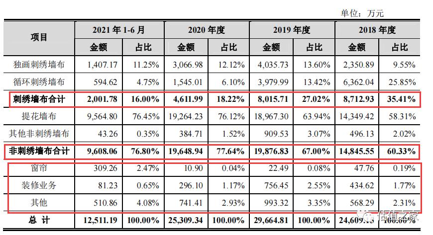 浙江联翔收入真实性存疑，强势产业链地位背离行业特征
