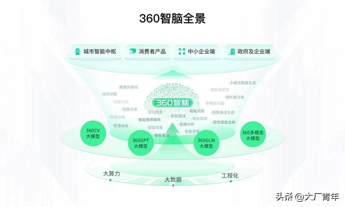 360周鸿祎大模型,360周鸿祎在360智脑发布会图片