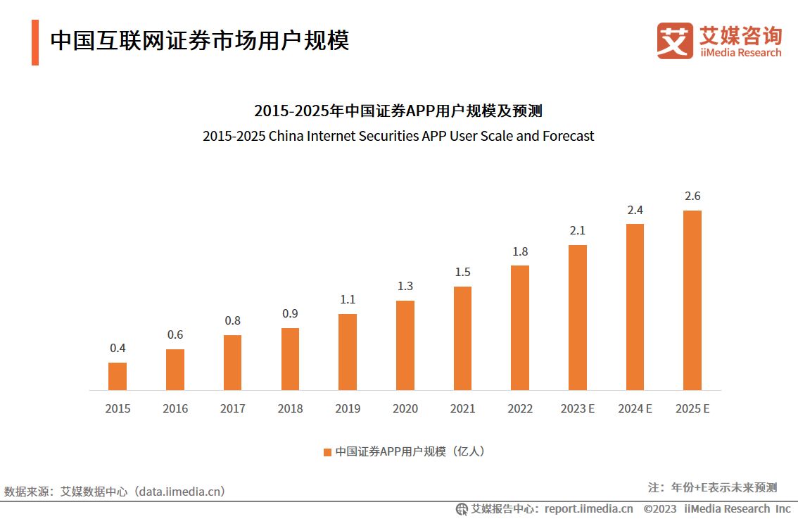 艾媒咨询深度报告,艾媒咨询市场地位