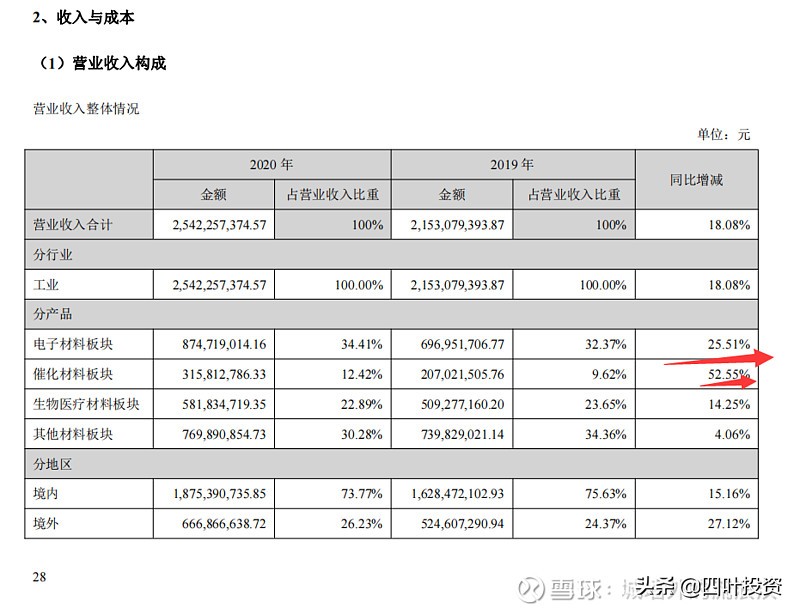 国瓷材料属于新材料吗,国瓷材料为什么涨14%