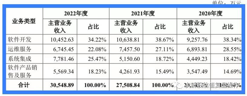 301258新股估值分析和申购建议,001228估值及打新申购建议