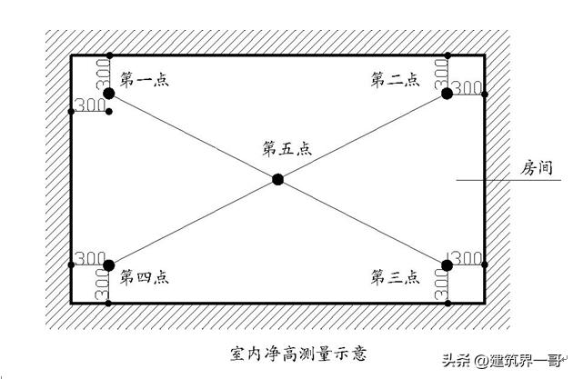 分户验收实测实量教学视频,建筑工程实测实量检查验收方法