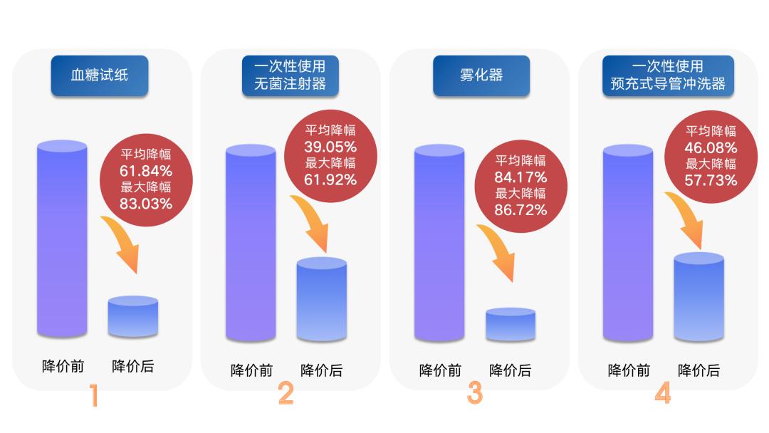 医保局公布抗癌药降价,医保局降价药