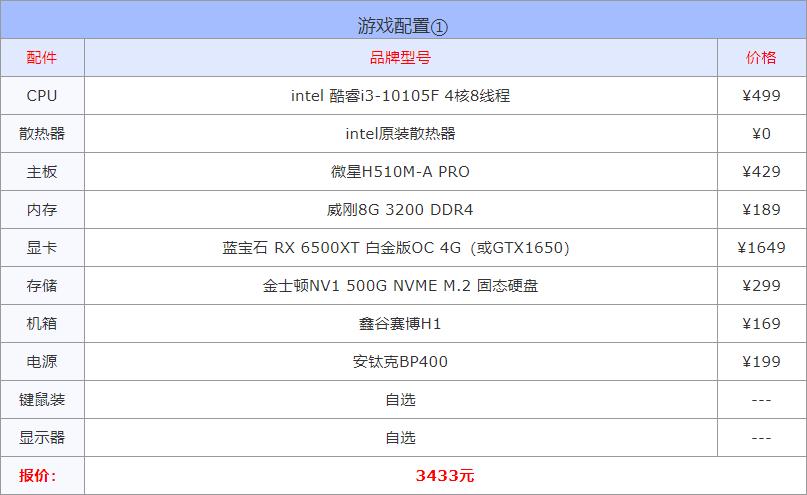 2020年主流游戏电脑组装配置推荐,2022年设计组装电脑最佳配置清单