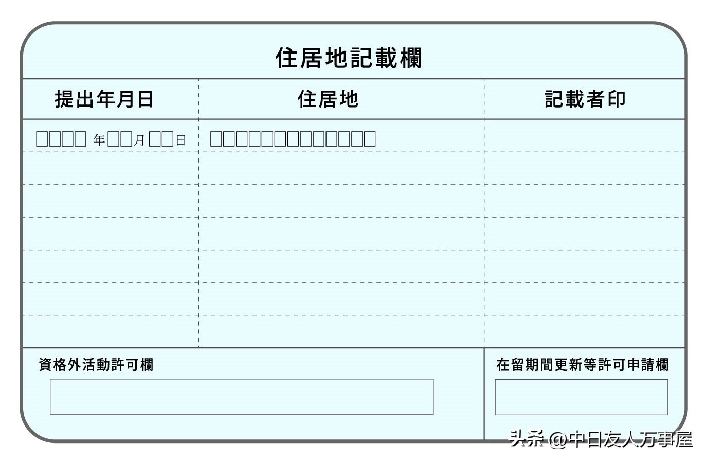 拿到日本在留卡后如何办理签证,日本在留卡和签证的区别是什么