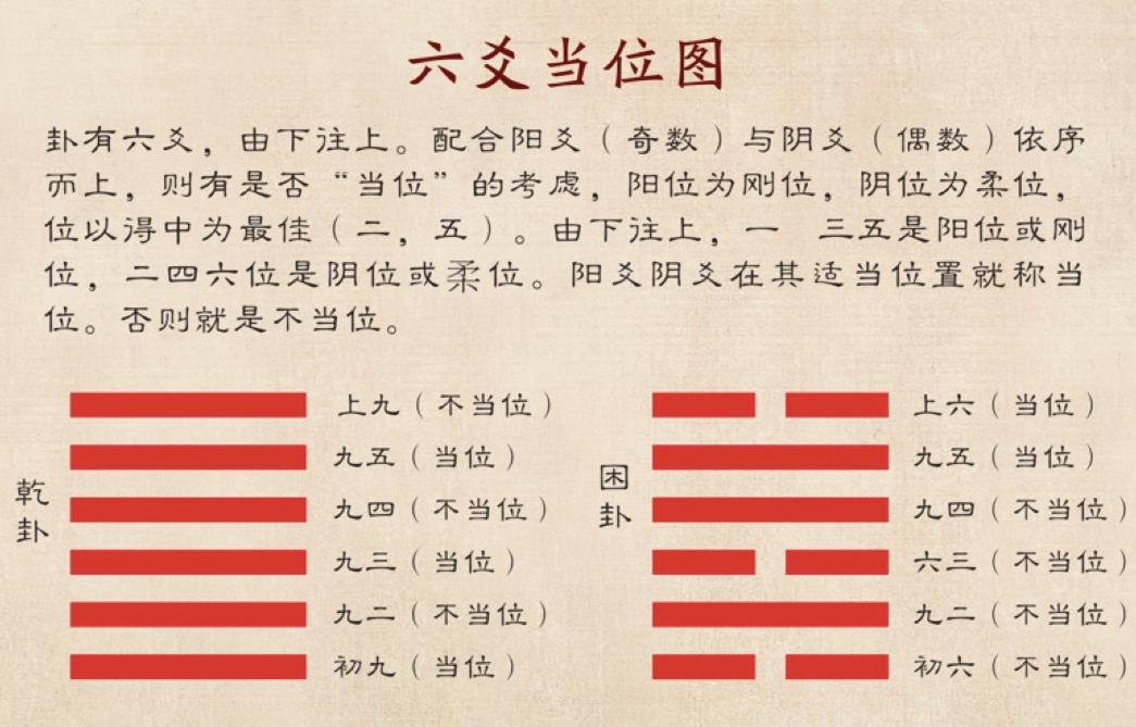 傅佩荣易经最难学的一招,傅佩荣学习易经要学多久