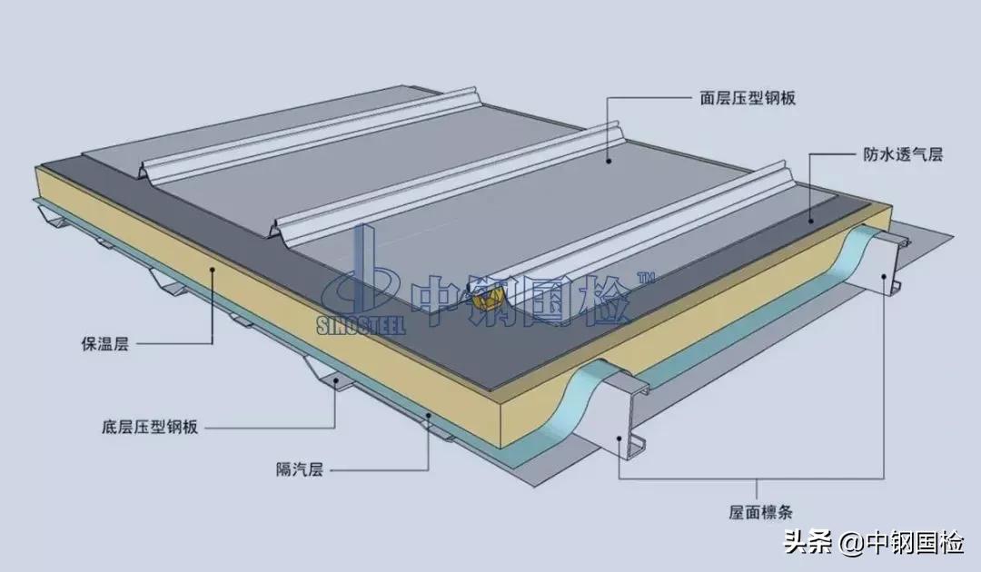 河南金属屋面动态抗风揭检测流程,金属屋面系统抗风能力试验