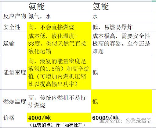 氨气新能源,新能源燃料氨气