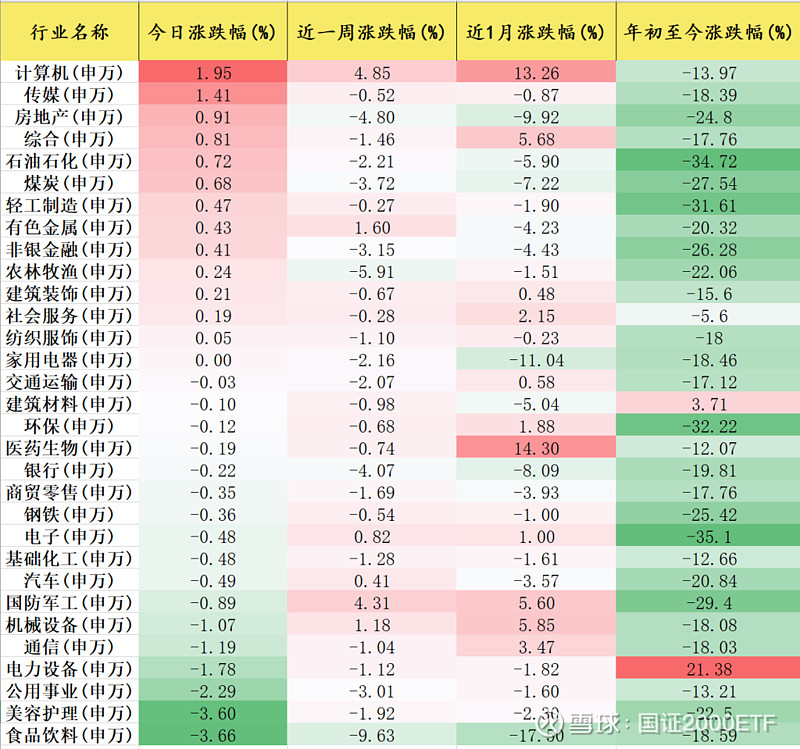 tmt结构性牛市行情不可阻挡,tmt板块上一轮行情
