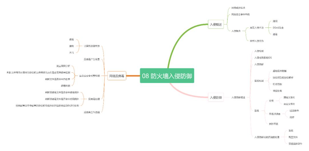 h3c防火墙安全策略,security教程