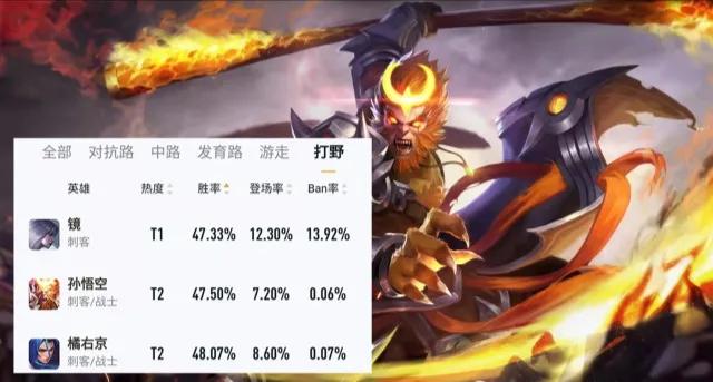 王者荣耀新版猴子玩法全解析,王者荣耀新赛季的猴子被削弱了吗