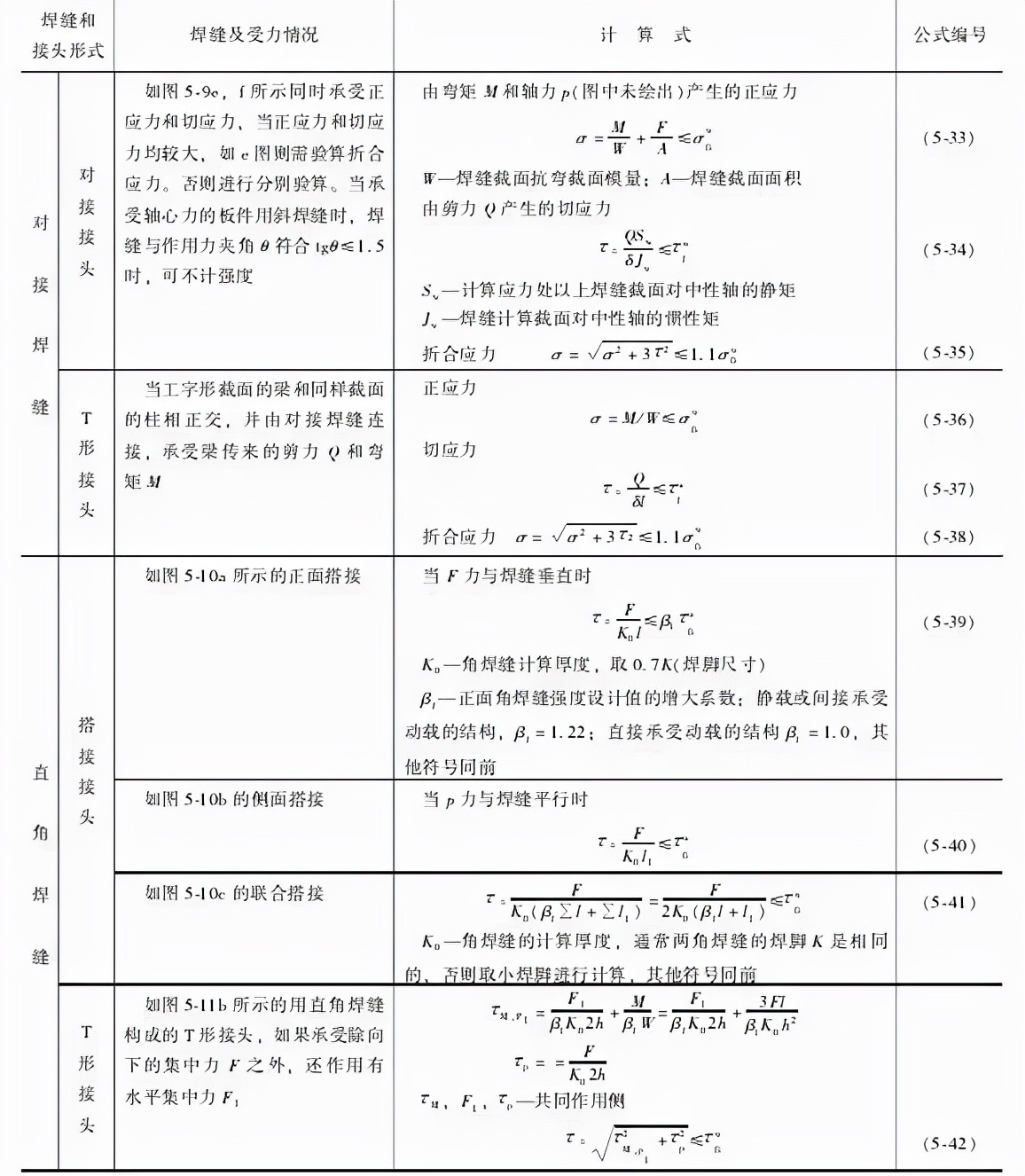 焊接接头及坡口设计注意事项,焊接6gr薄管的坡口角度