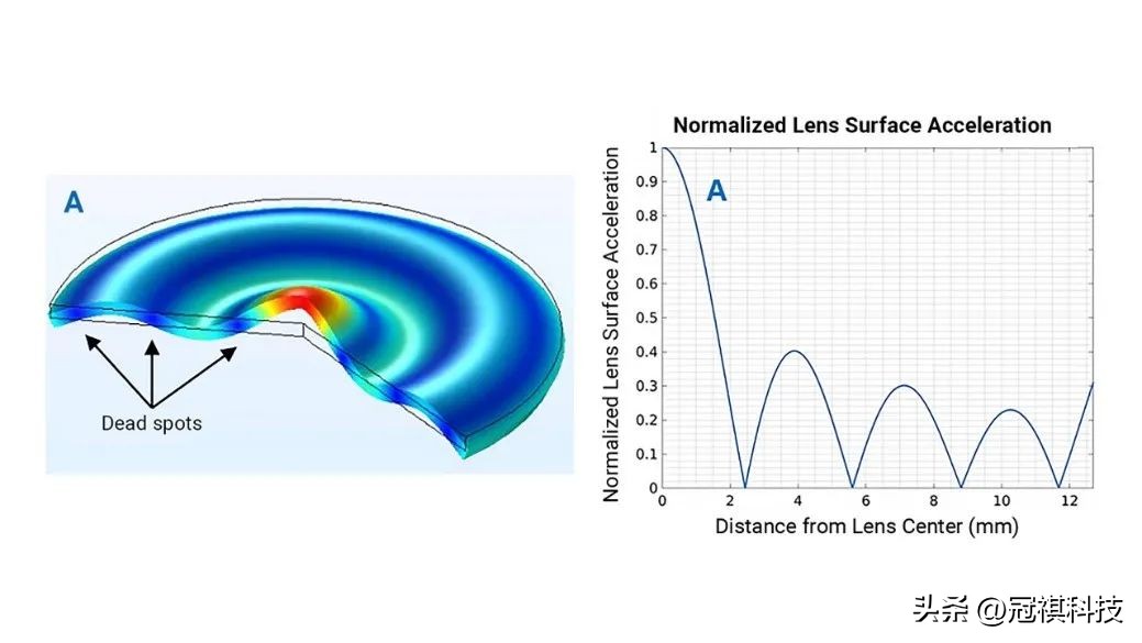 相机镜头超声波自动清洗,超声波技术精讲视频