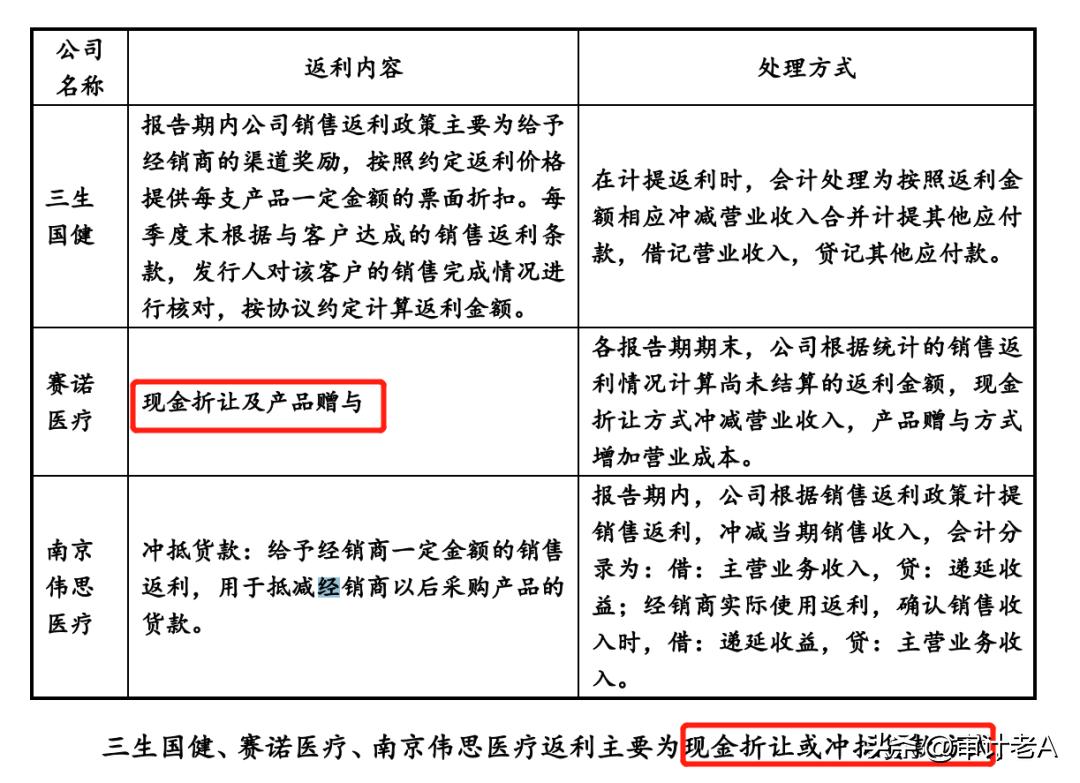 销售折让返利的会计处理,销售返利如何做账务处理