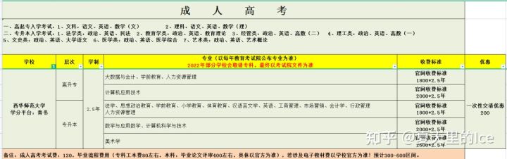 成考自考套读要几年学费多少,小自考和成考学费哪个便宜