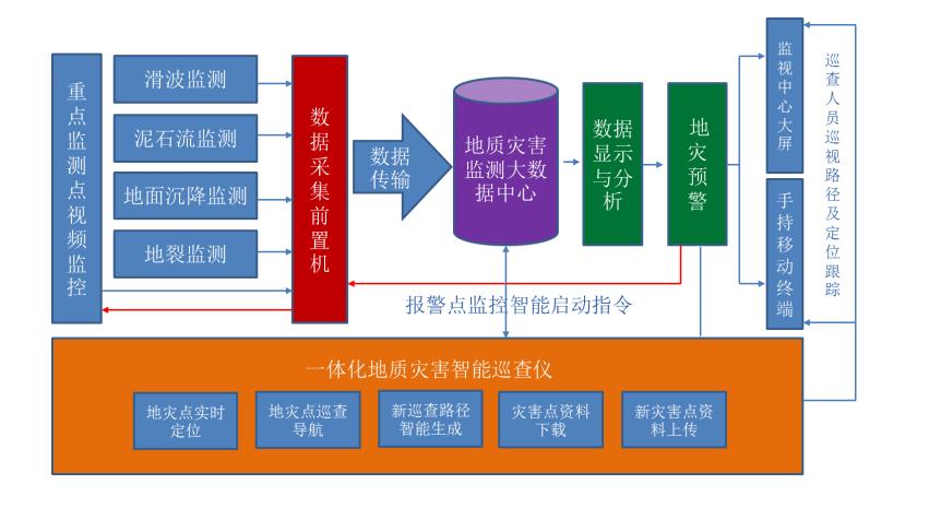 全国防灾减灾日遇到这五类灾害,全国防灾减灾日防范化解身边风险