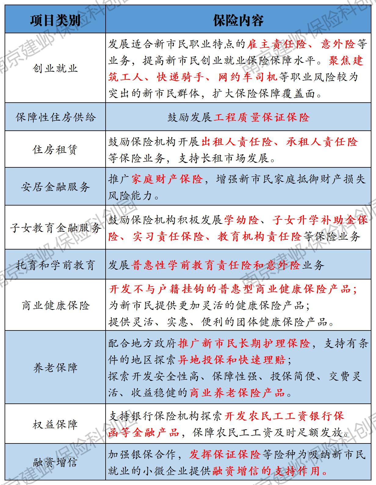 2019年上半年保险业数据,最新保险市场现状分析