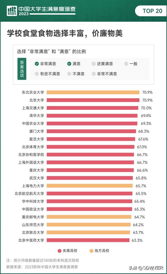 2024年中国大学院校满意度排名,中国大学满意度调查