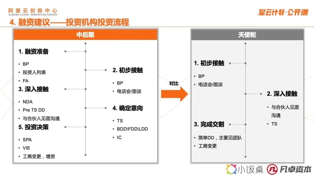 凡卓资本王梦菲,凡卓资本怎么样