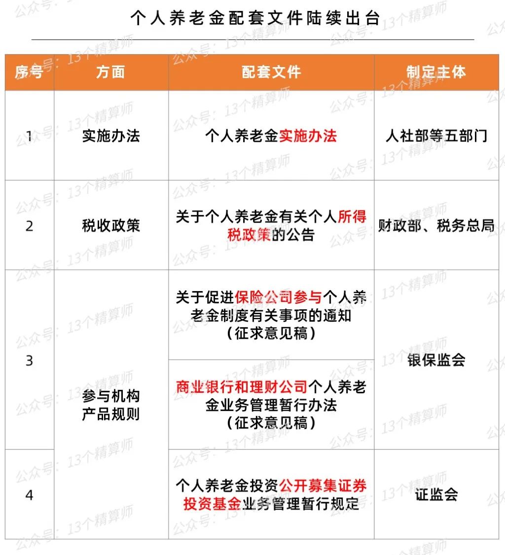 个人养老金怎么领能领多少,养老金个人账户余额怎么继承