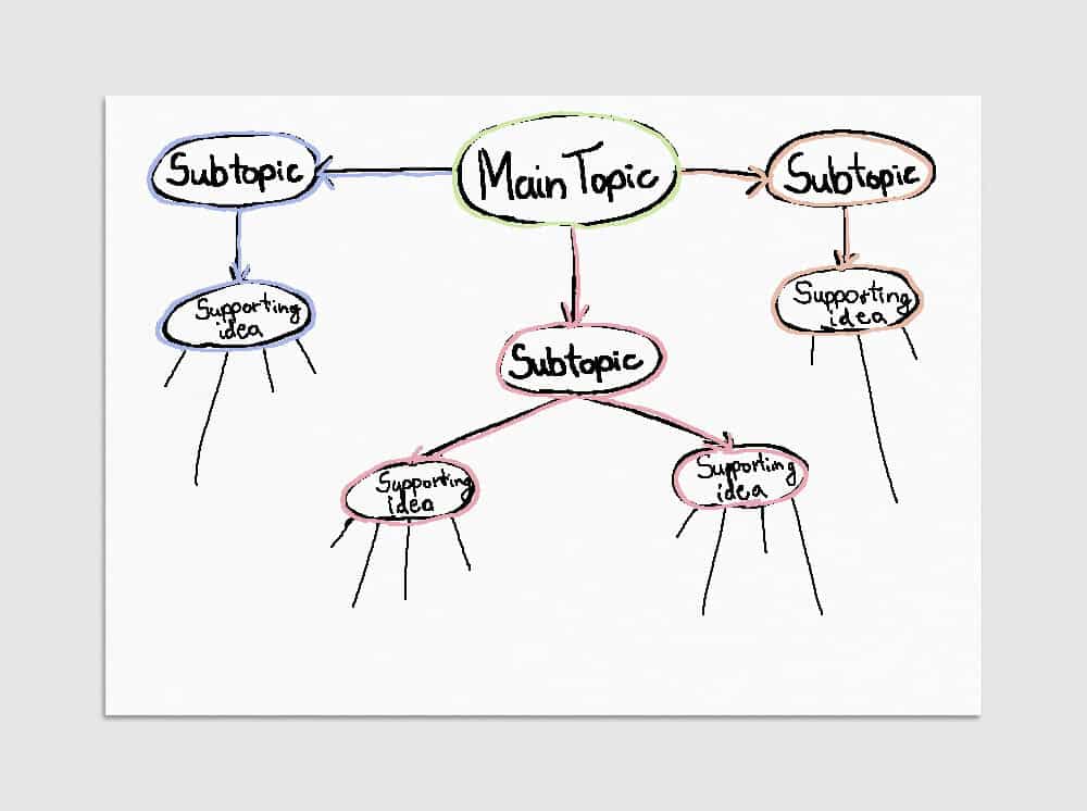 6张图怎么排版到一张纸上,6张照片怎么做视频