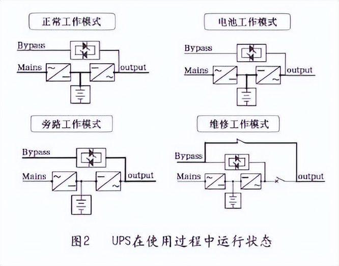 ups蓄电池在什么情况下投用,ups运行与维护