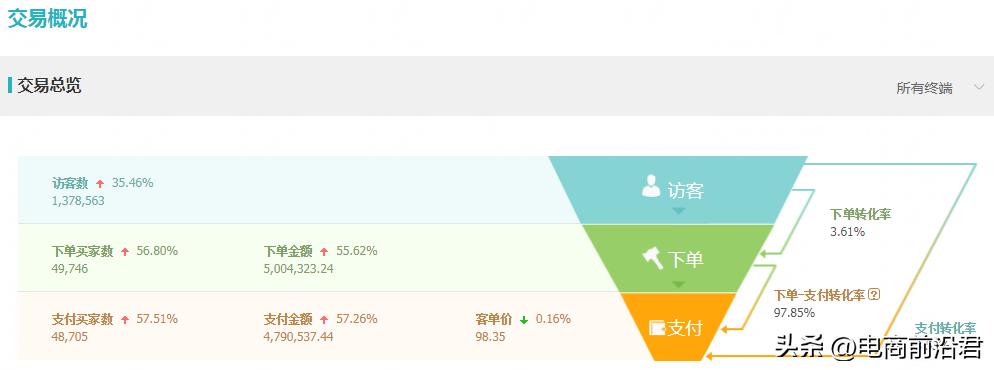 淘宝店铺的盈利模式如何搭建,淘宝店铺运作思路