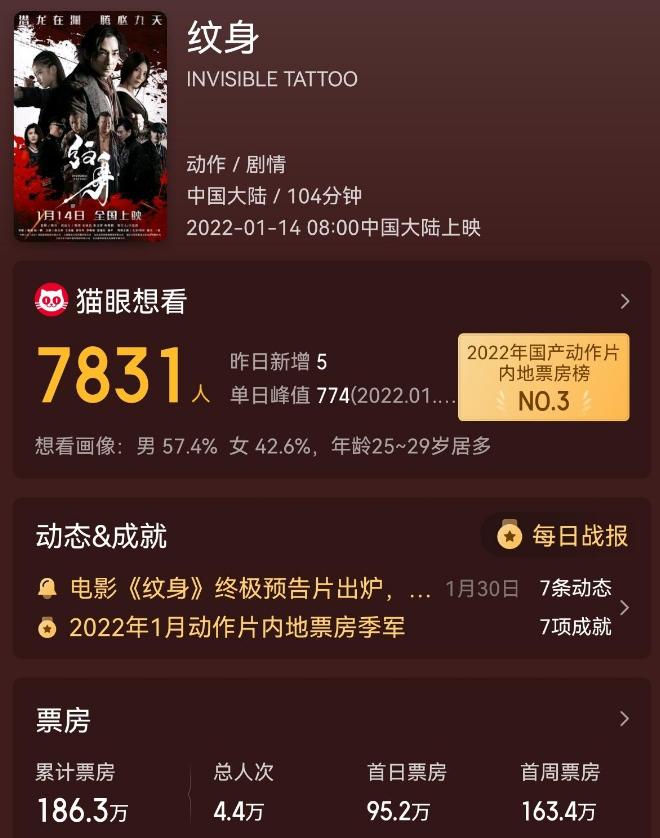 陈小春最新电影是不是烂片,2021年十大烂片