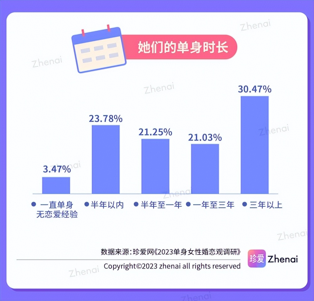 珍爱婚恋相亲平台约线下见面套路,珍爱网站找对象可靠吗安全吗