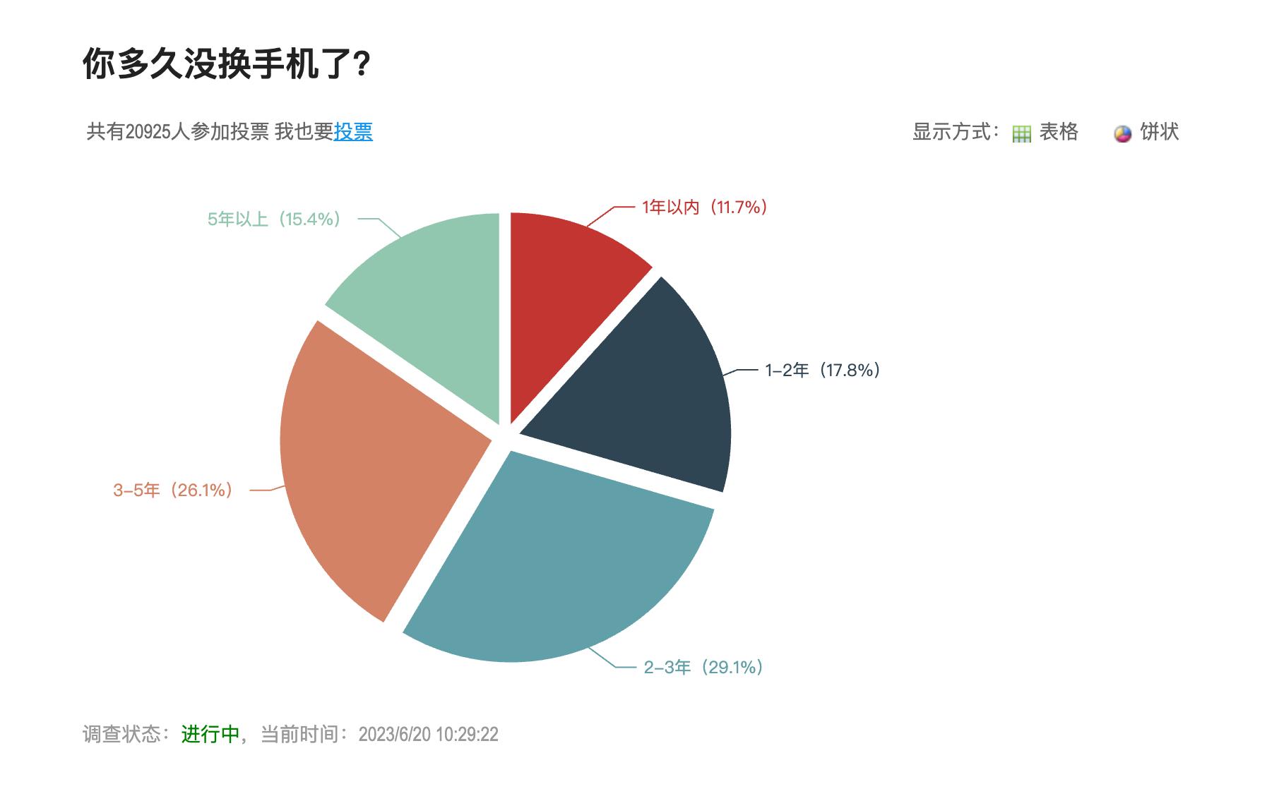 现在买魅族手机还有三年保修吗,魅族手机大概有几年保修