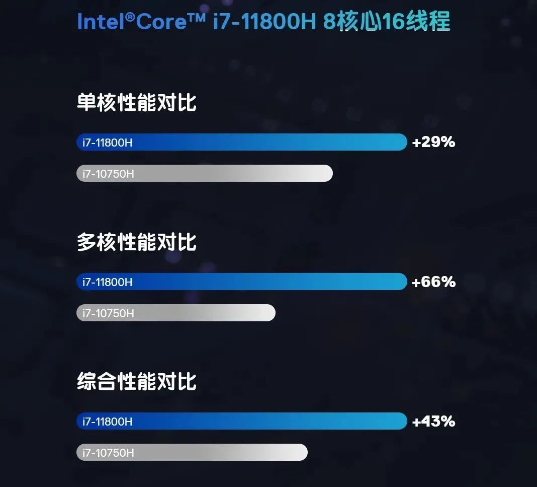 轻薄本静音散热怎么开,灵越15plus
