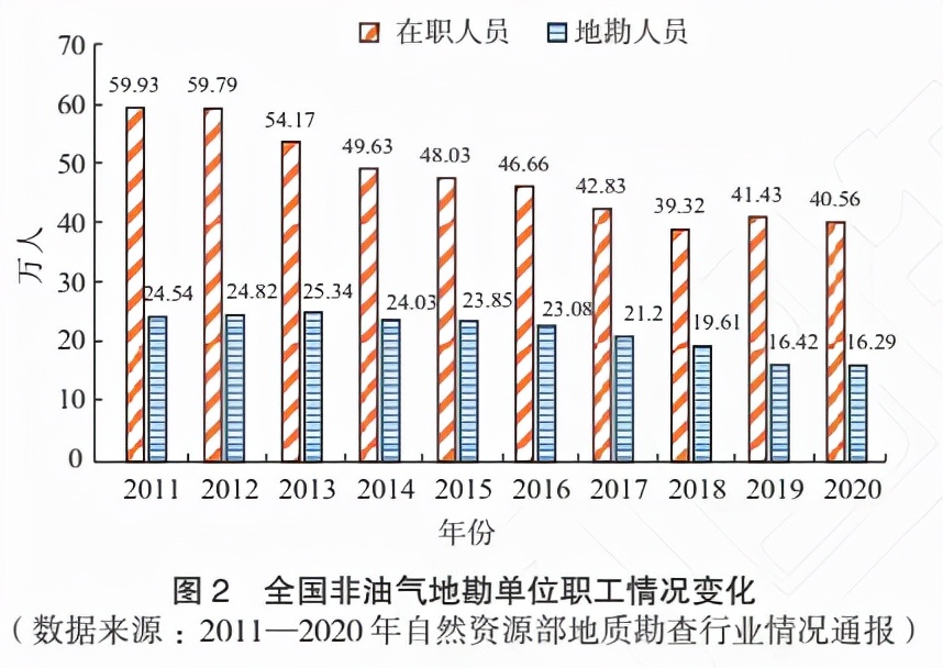 地质工程行业现状和发展趋势,2022年地质勘查行业行情