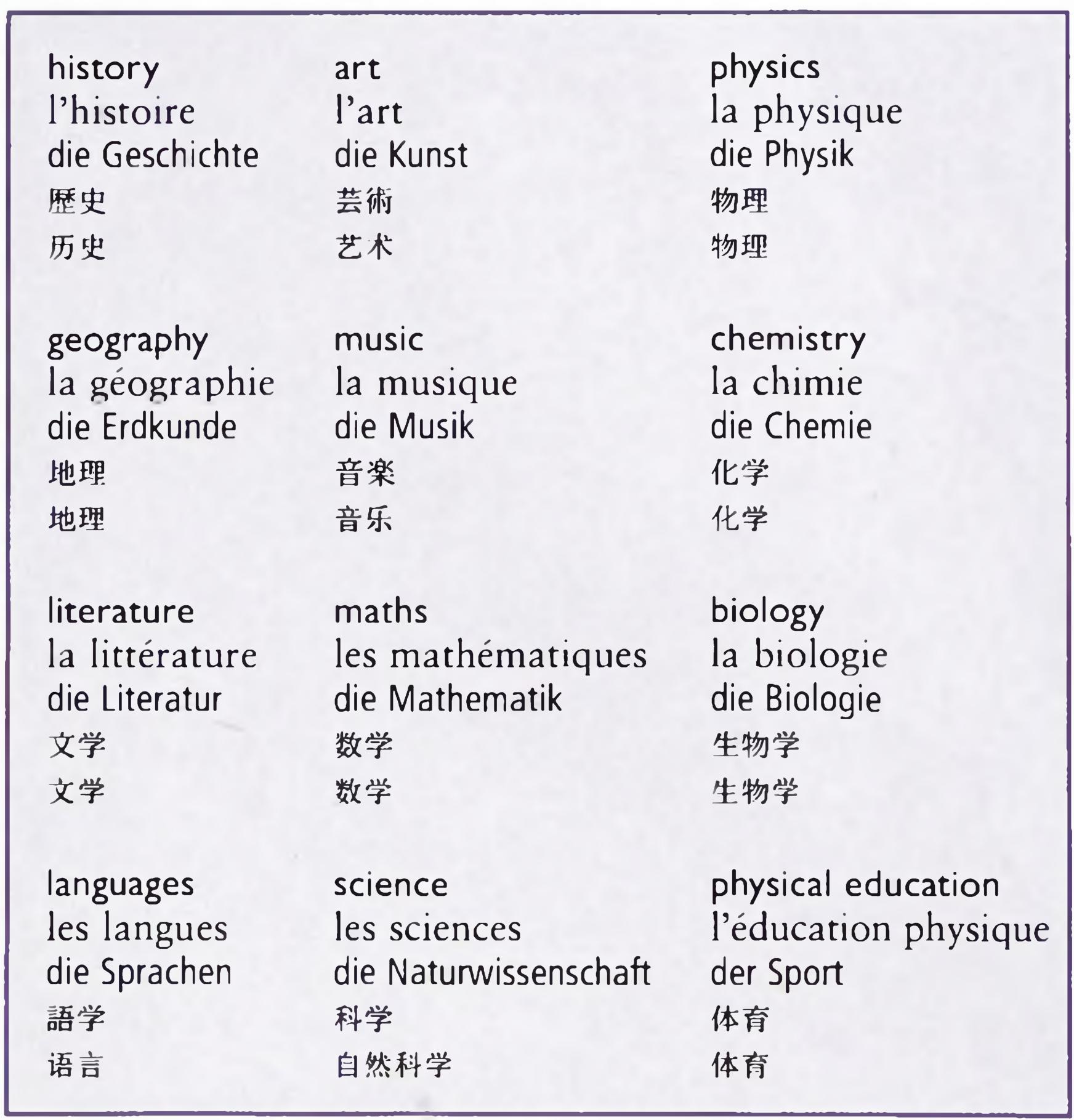 国际音标单词拼读入门基础,怎样运用国际音标记单词