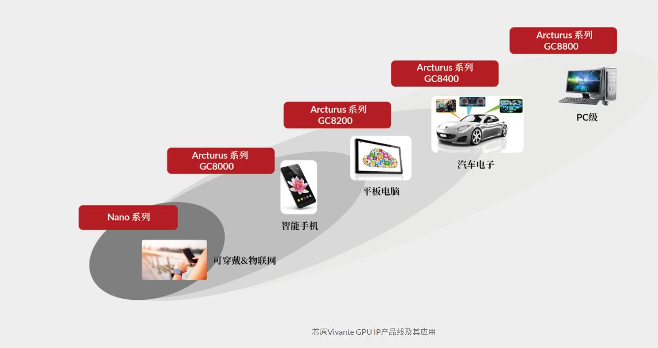 鍥戒骇gpu鏄惧崱,鍥戒骇鏄惧崱gpu