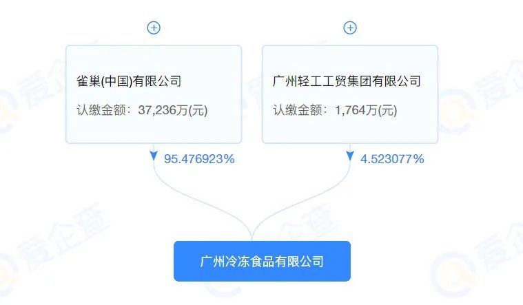 五羊牌雪糕被雀巢收购了吗,五羊牌雪糕和雀巢关系