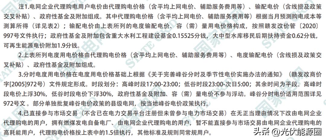 全国各省电网企业代理购电价格,国家电网阶梯电价一览表